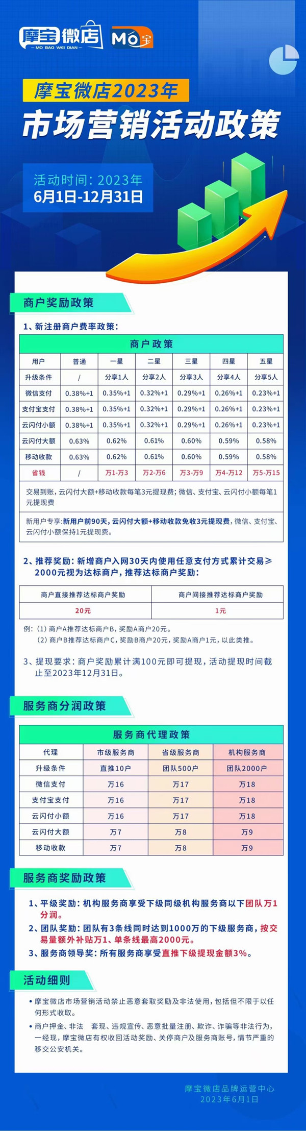 摩宝微店市场政策.jpg