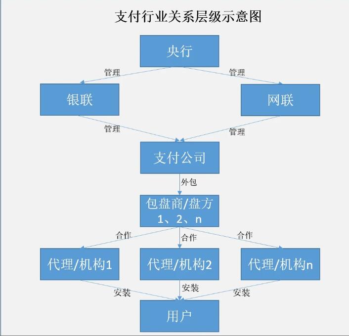 支付行业关系.jpg