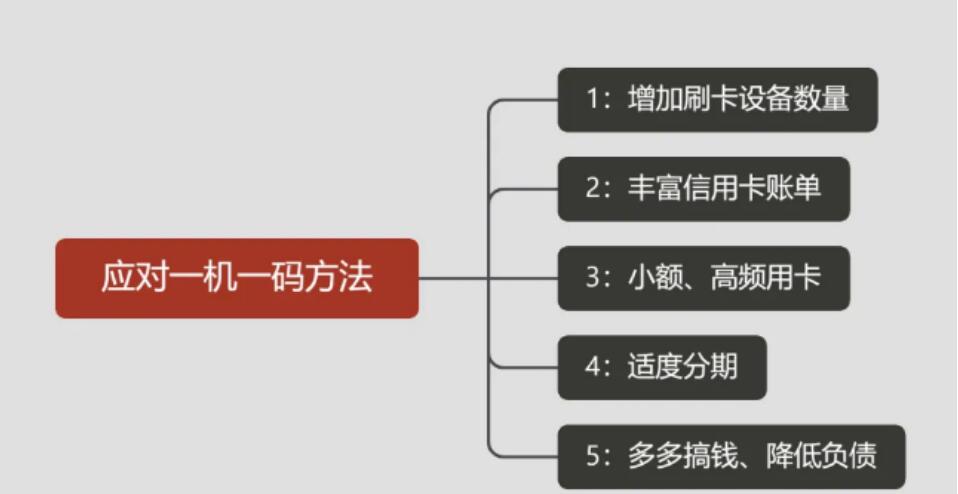武汉pos机一机一码不用慌，找我解决