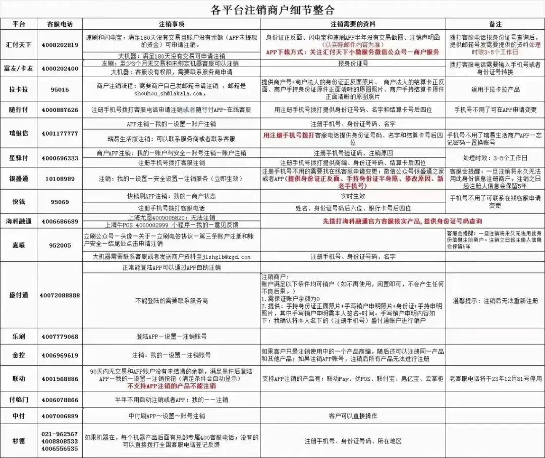 各平台注销流程.jpg