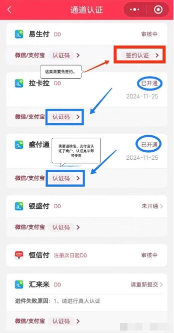一码聚付通道认证.jpg